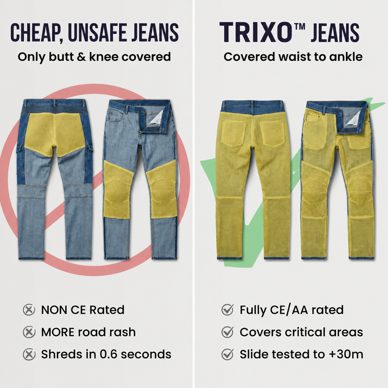 TRIXO™ Ultra-Stretch Pro Reinforced Riding Jeans